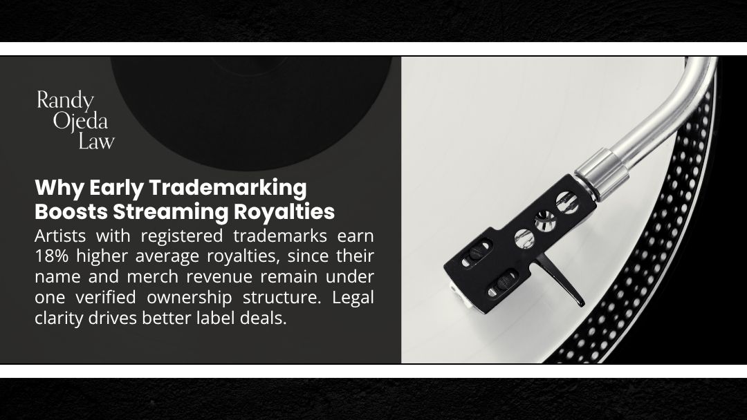 Turntable needle on vinyl record - early trademarking boosts streaming royalties by 18%