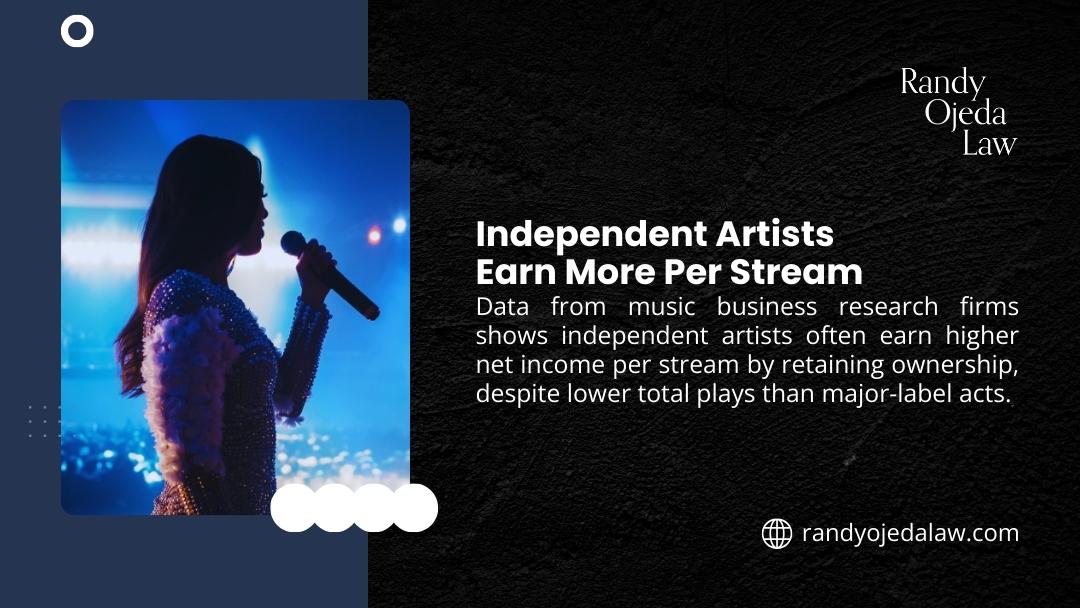 Independent artists earn more per stream by retaining ownership and control of distribution