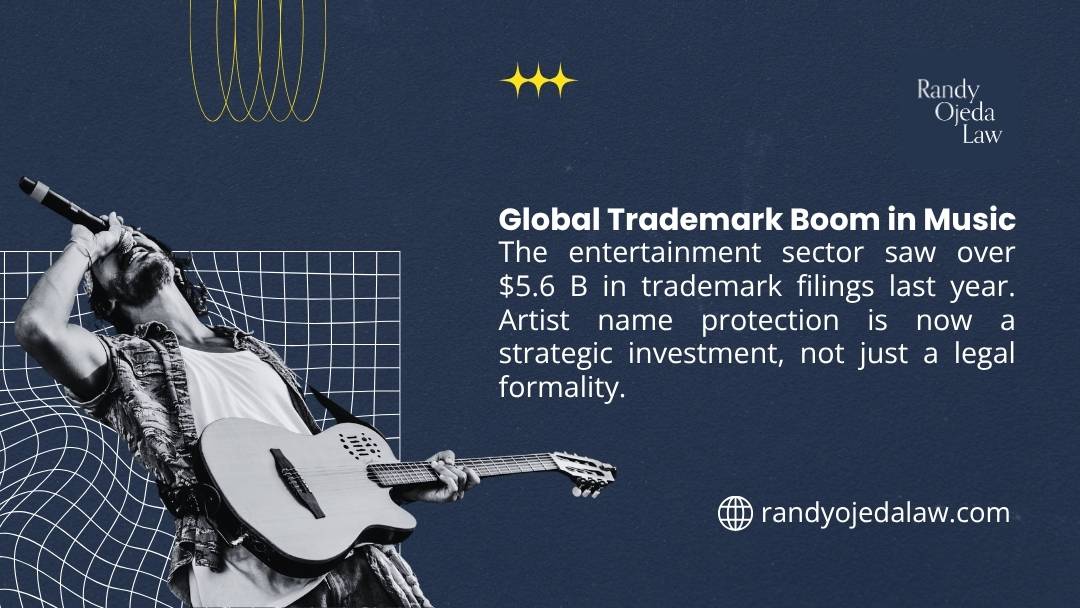 $6.1 billion in music trademark filings last year - artist name protection is essential