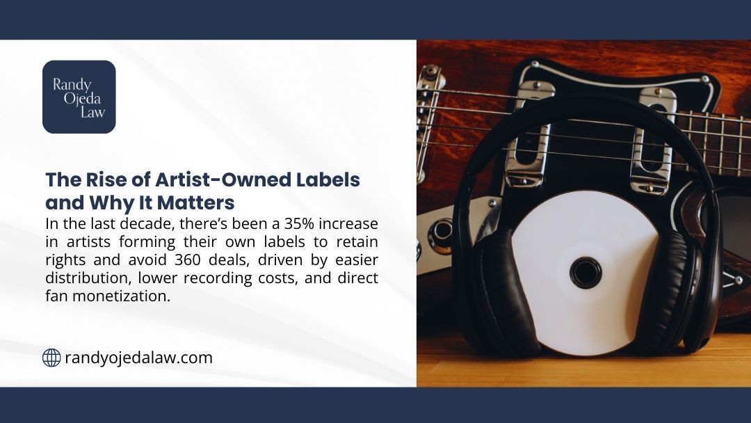 The rise of artist-owned labels - 35% increase in artists starting labels to keep rights and avoid 360 deals