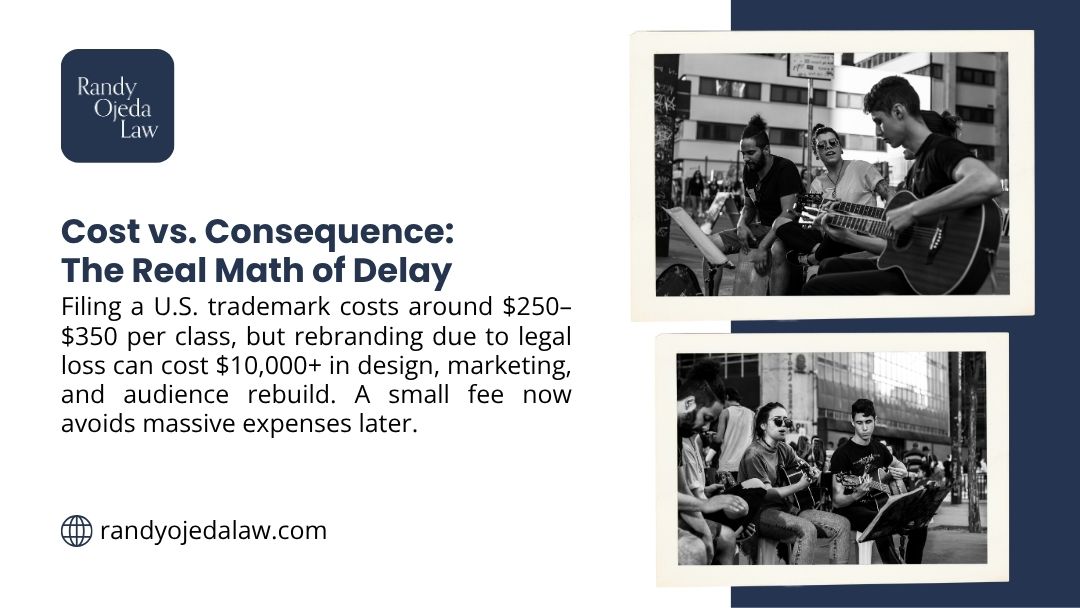 Trademark filing costs $250-350 versus rebranding costs of $10,000+ after a conflict