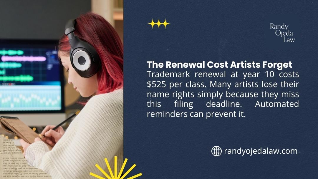 Trademark renewal at year 10 costs $525 per class - set up automated reminders