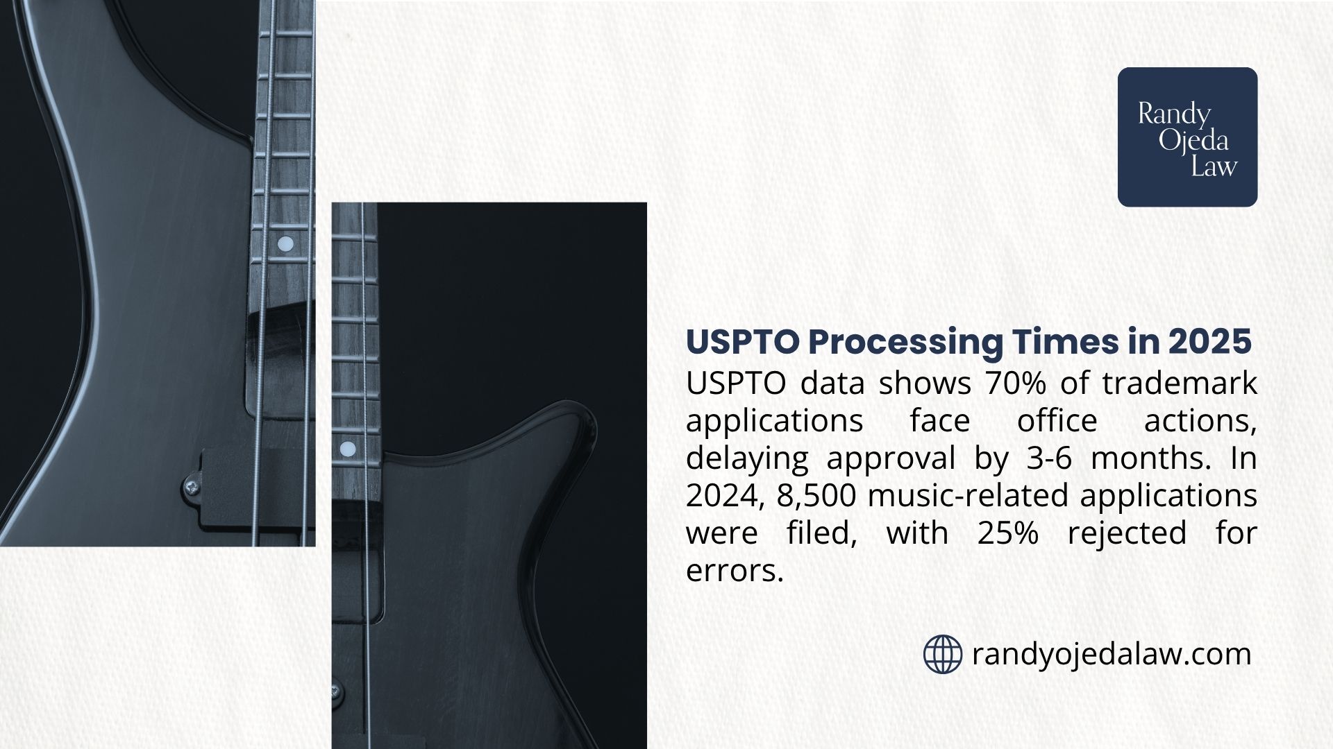 USPTO data: 70% of 2026 trademark applications face 3-6 month delays, with 25% rejected for errors